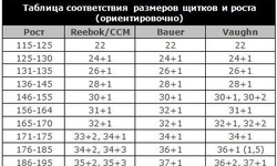 Справочная информация для подбора экипировки по росту и размеру - Интернет-магазин Б/У хоккейной экипировки T-HOCKEY