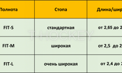 Таблицы подбора размеров коньков V76 - Интернет-магазин Российской хоккейной экипировки ESPO, КРОК, ЗАРЯД, МАКО, MWP, V76